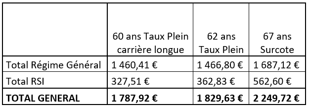 Cumul Emploi Retraite QualiRetraite