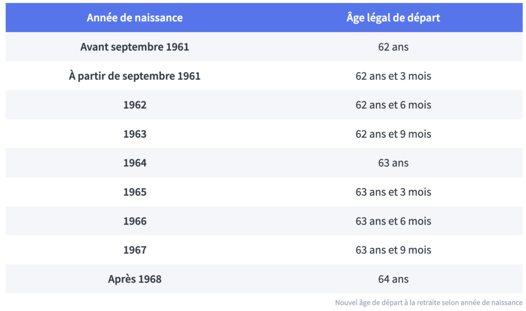 Tableau réforme des retraites